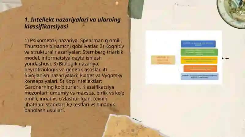 Intellekt va kreativlik nazariyasi 3