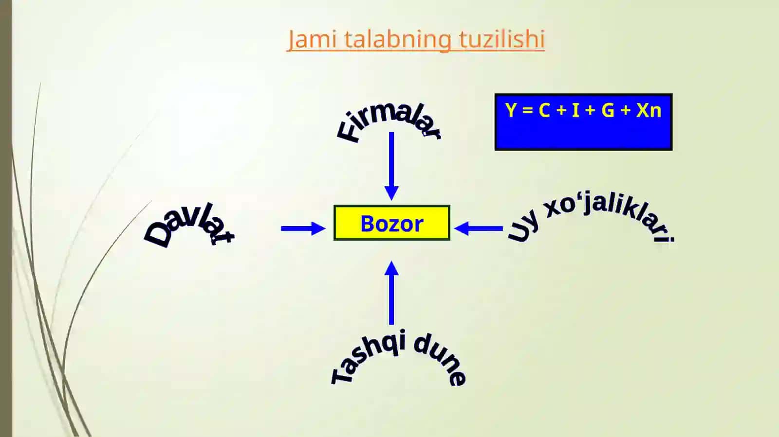 IQTISODIY XAVFSIZLIK KAFEDRASI 3