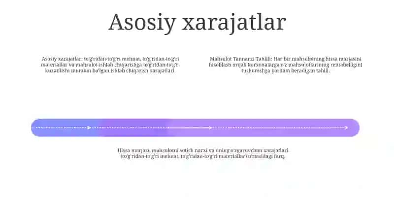 Mahsulot Tannarxi Tahlili 3
