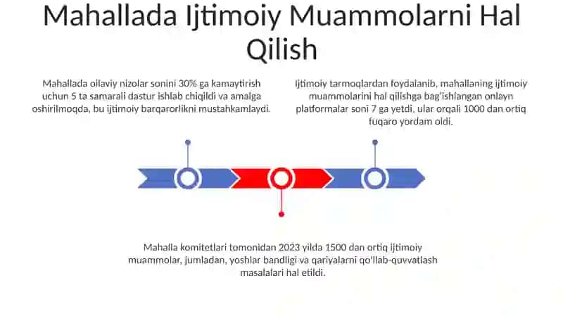 Mahalla sog'lom milliy ijtimoiy muhit maskani ekanligi borasida ijtimoiy rolik tayyorlash 3