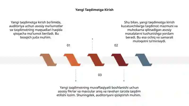 Yangi Taqdimotlar 3