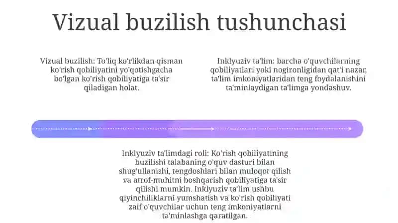Gospital Va Inklyuziv Ta'Lim Ko'Rishida Nuqsoni Bo'Lgan Bolalarni Inklyuziv Ta'Lim Sharoitida O'Qitish Va Tarbiyalash 3