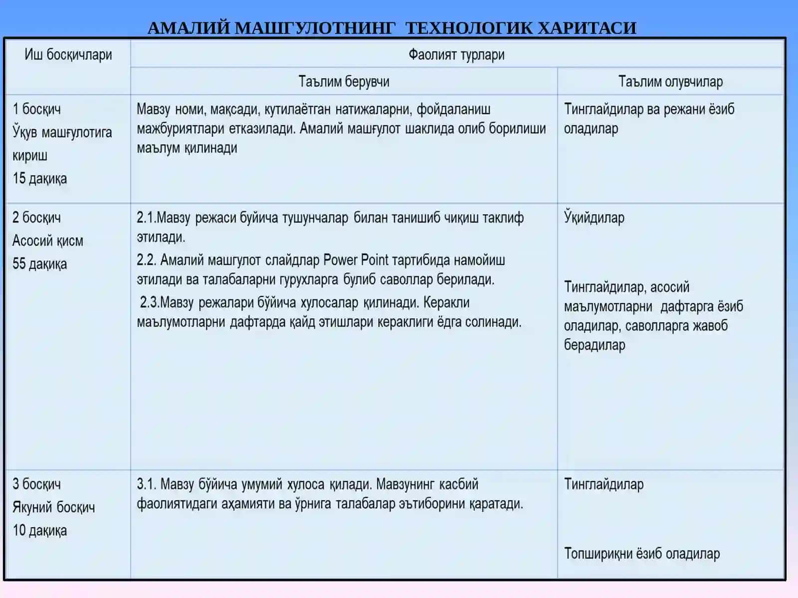 Аҳоли яшаш жойлари ҳудудларининг қимматли ижтимоий омилларини аниқлаш 3