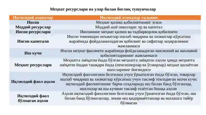 Меҳнат ресурсларининг шаклланиши ва улардан фойдаланиш(1-машғулот) 3