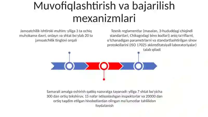 Texnik jihatdan tartibga solish davlat tizimi asoslari 3