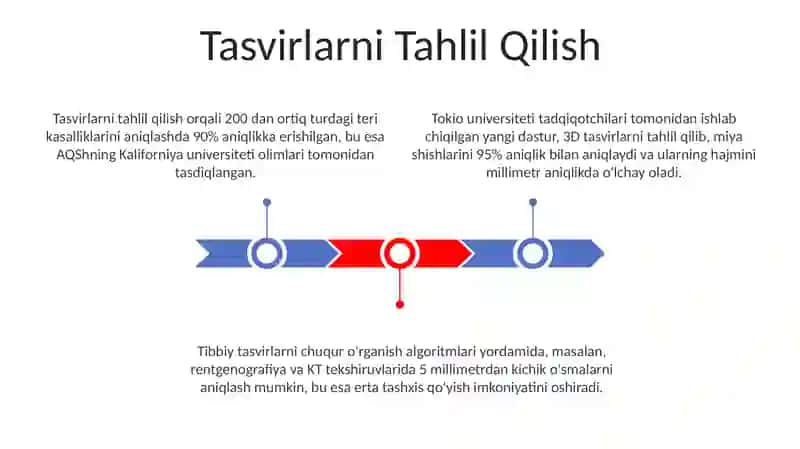 Tibbiyot axborotni aniqlash usullari 3