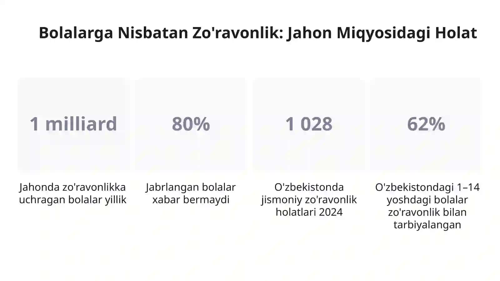 Bolalarni Zo'ravonlik Holatlaridan Oldindan Himoya Qilishga Qaratilgan Qonun Hujjatlari 3