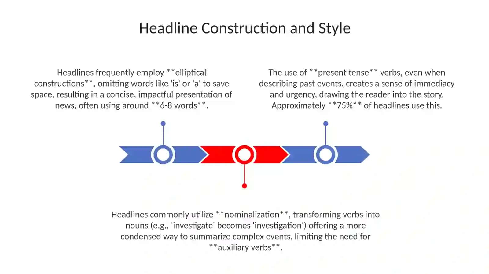 The linguistic features of the pressmedia 3