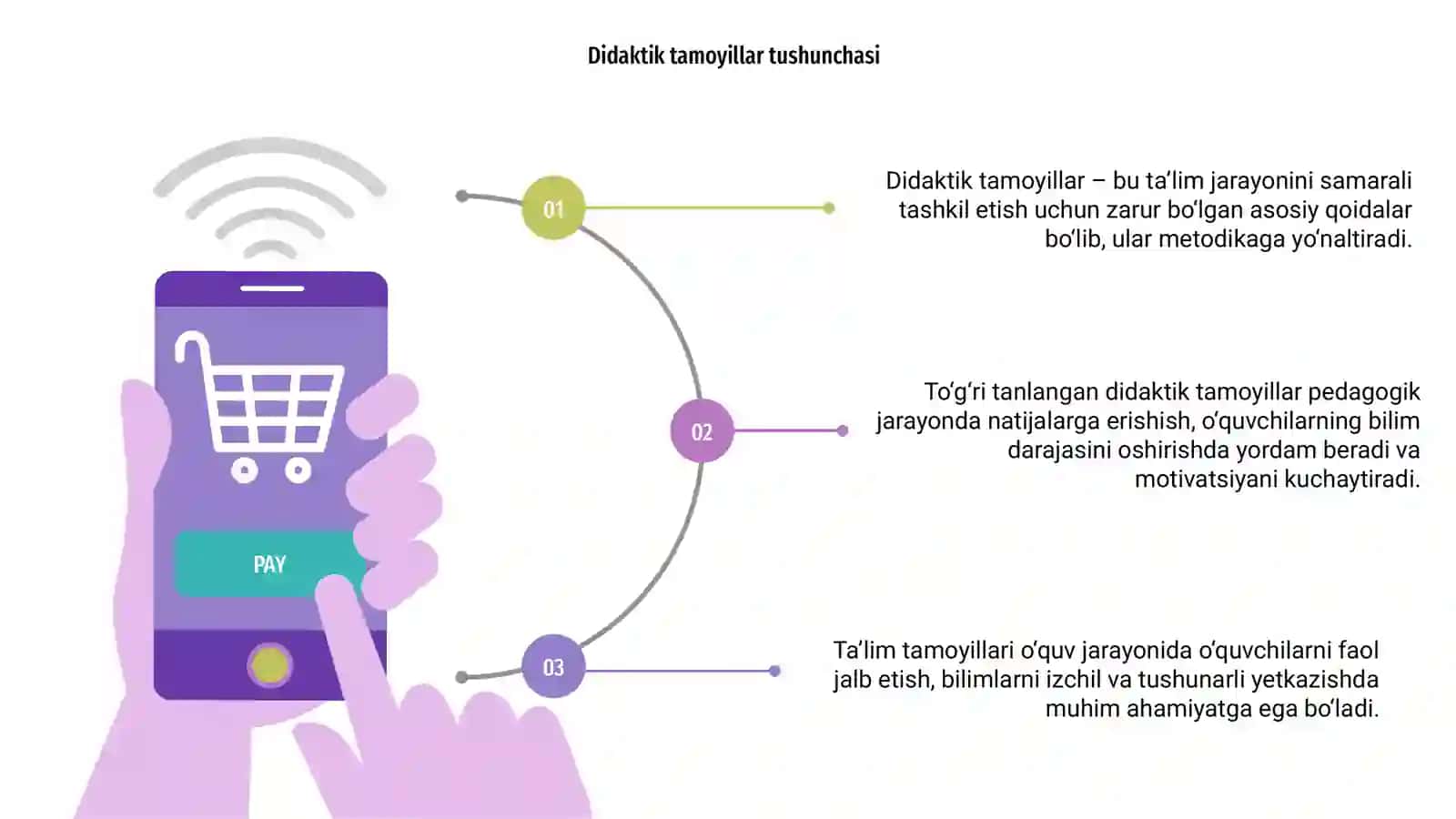 Didaktik tamoyillardan òquv jarayonini tashkil etishda foydalanish 3