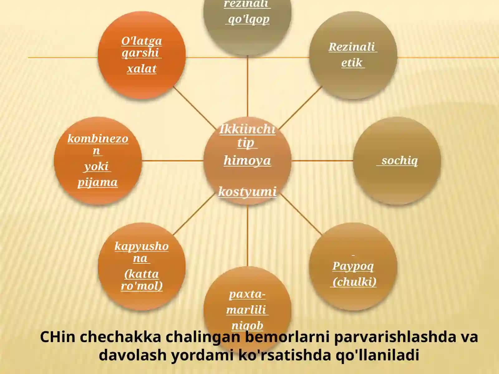 O'latga qarshi kiyim kiyish tartibi. 3