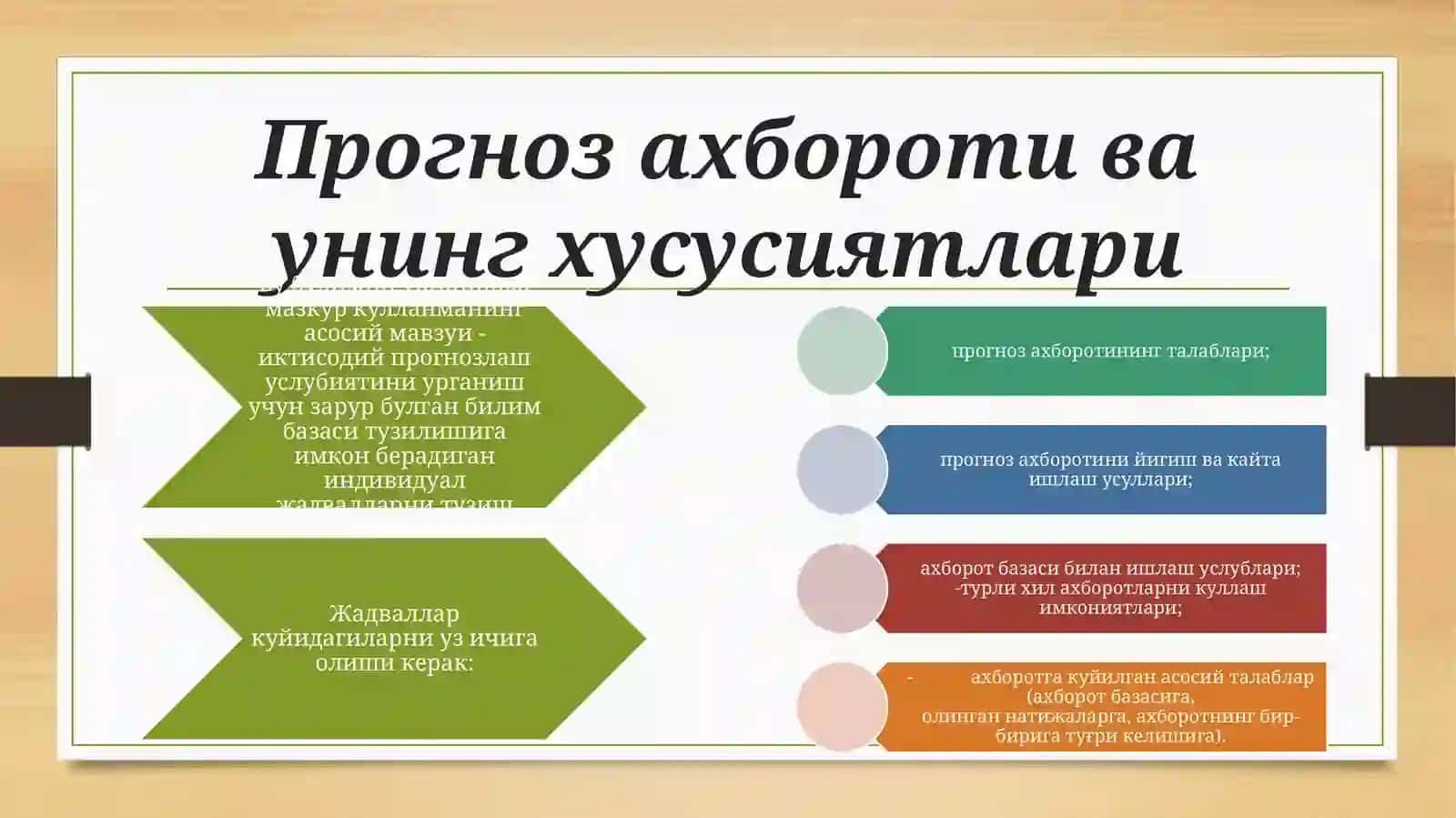 Узок муддатли режалаштириш ва прогнозлашнинг ахборот базаси 3
