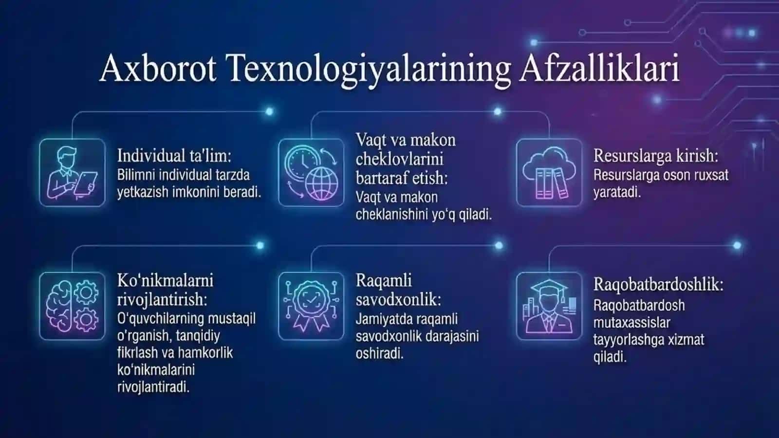 O’quv jarayonida axborot texnologiyalarining asosiy yondashuvlari va uni tadbiq etish 3