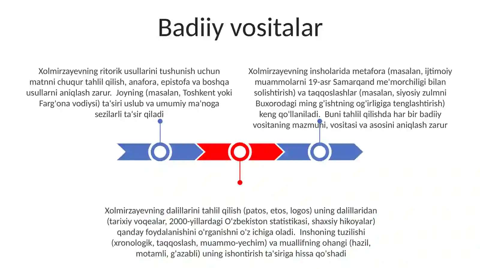 Shukur Xolmirzayevning esselaridan birini o'qib o'rganish va tahlil qilish 3