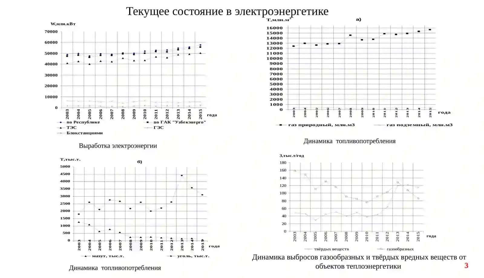 «ЭНЕРГЕТИЧЕСКАЯБЕЗОПАСНОСТЬ И ПЕРЕХОД УЗБЕКИСТАНА» НА «ЗЕЛЕННУЮ» ЭКОНОМИКУ 3