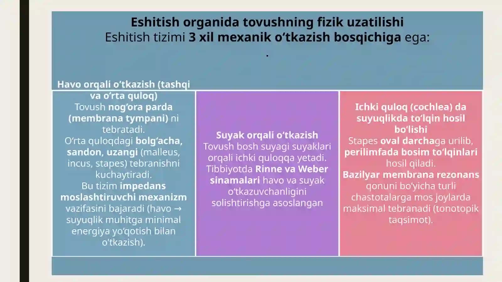 Eshitish sistemasining fizik xususiyatlari 3