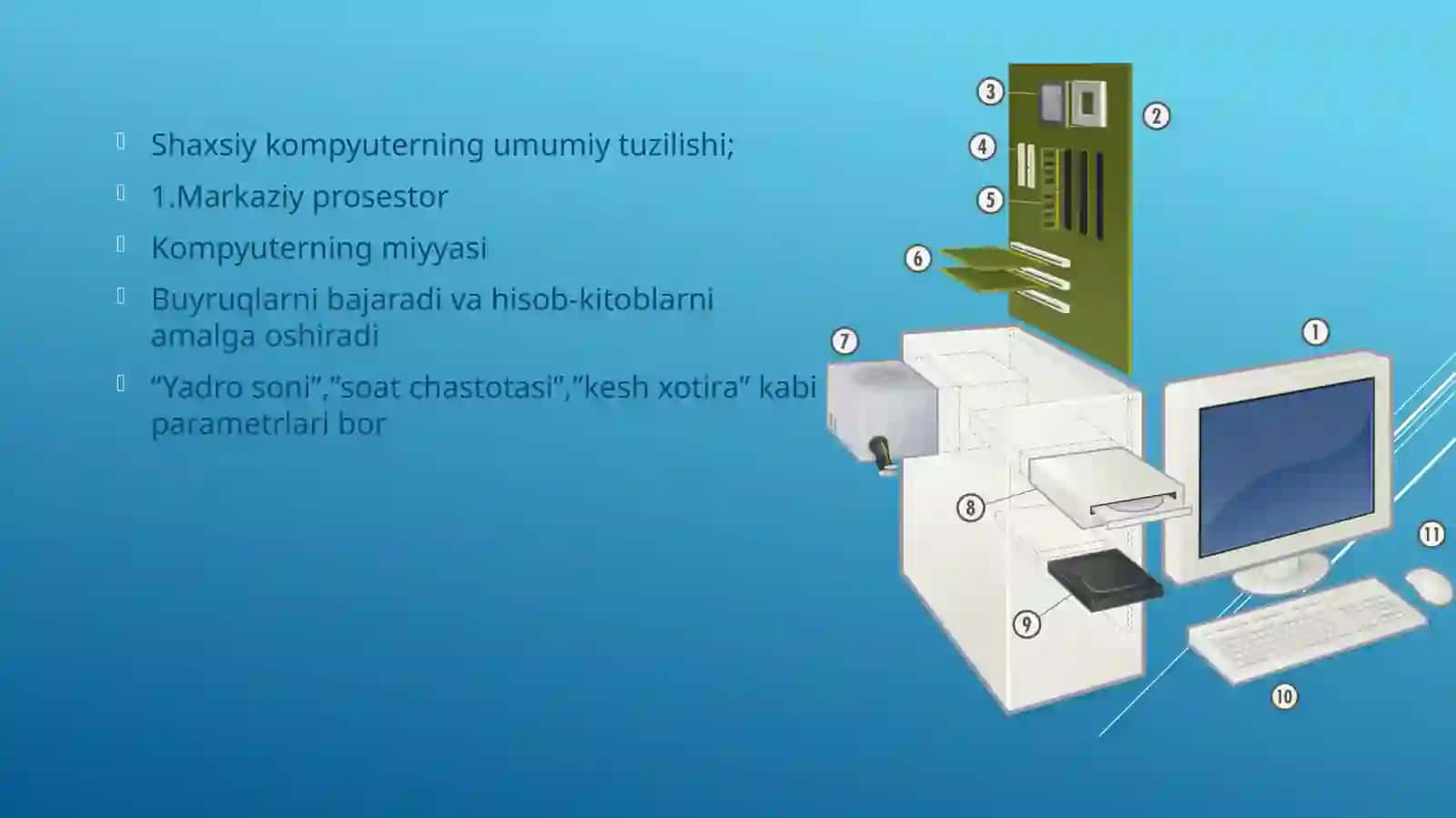 Shaxsiy kompyuterlarni tuzilishi va arxiturasi 3