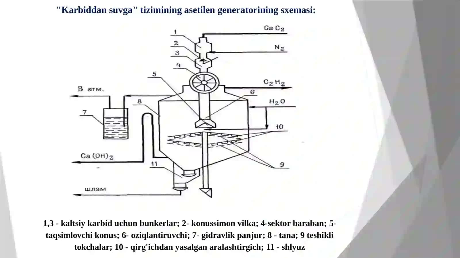 YILIGA 32000 TONNA ASETILEN ISHLAB CHIQARISH PIROLIZ REAKTORINI TANLASH VA HISOBLASH 3