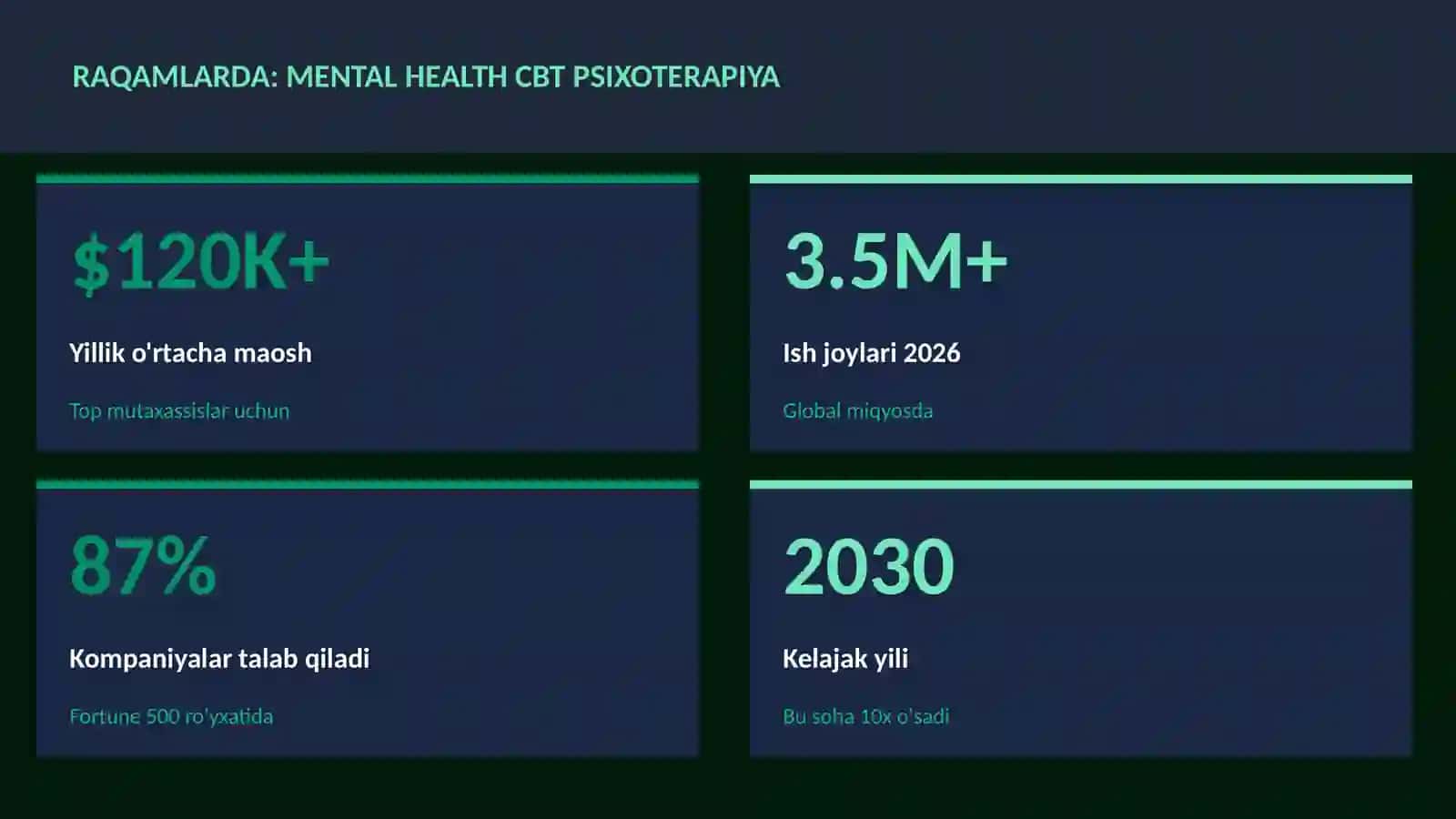 Mental health CBT psixoterapiya 3