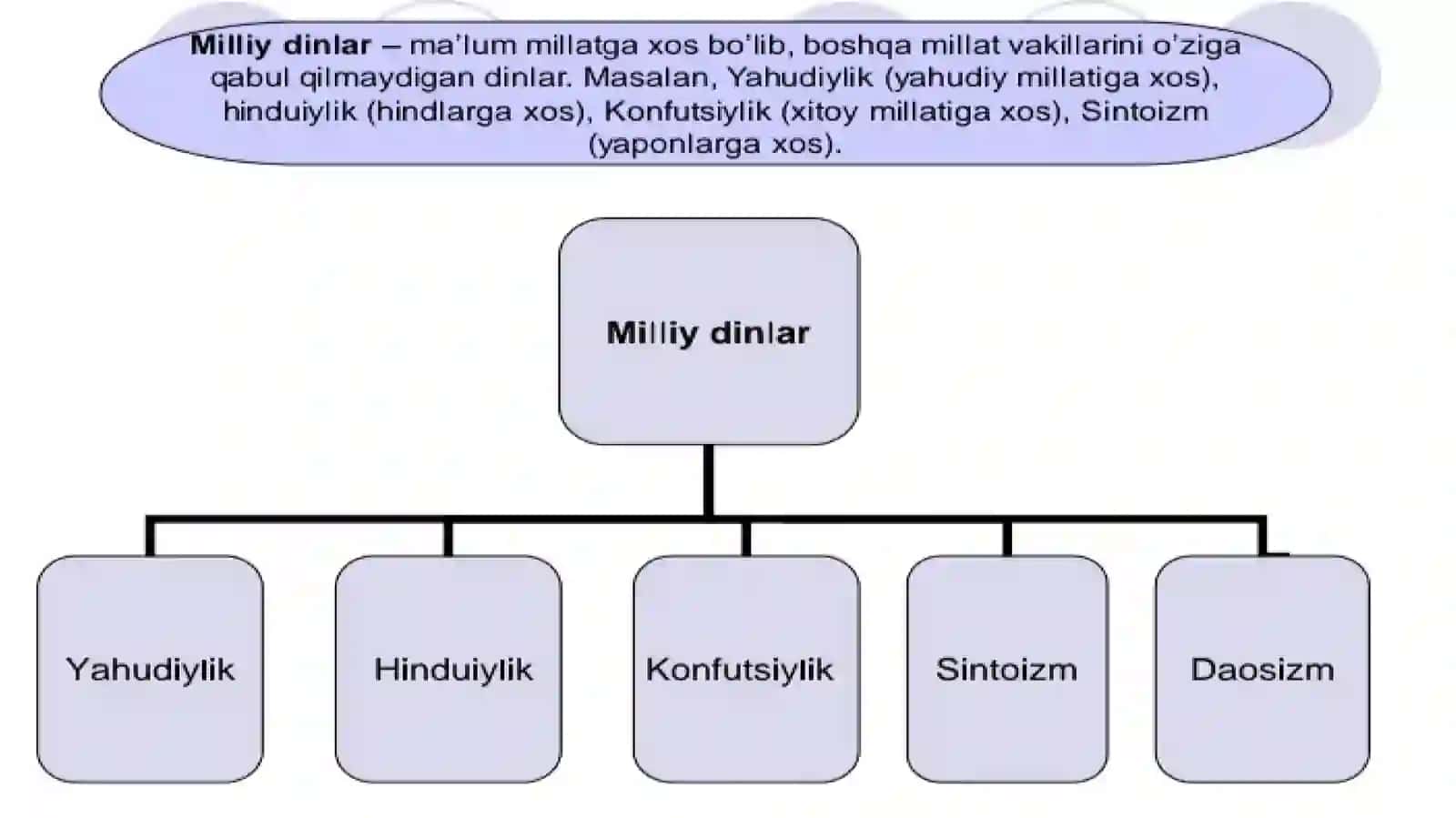 Milliy dinlar-vedizm dini taʼlimotda diniy axloqiy qarashlar 3