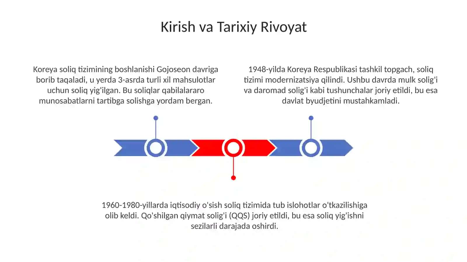 Janubiy Koreya soliq tizimi 3