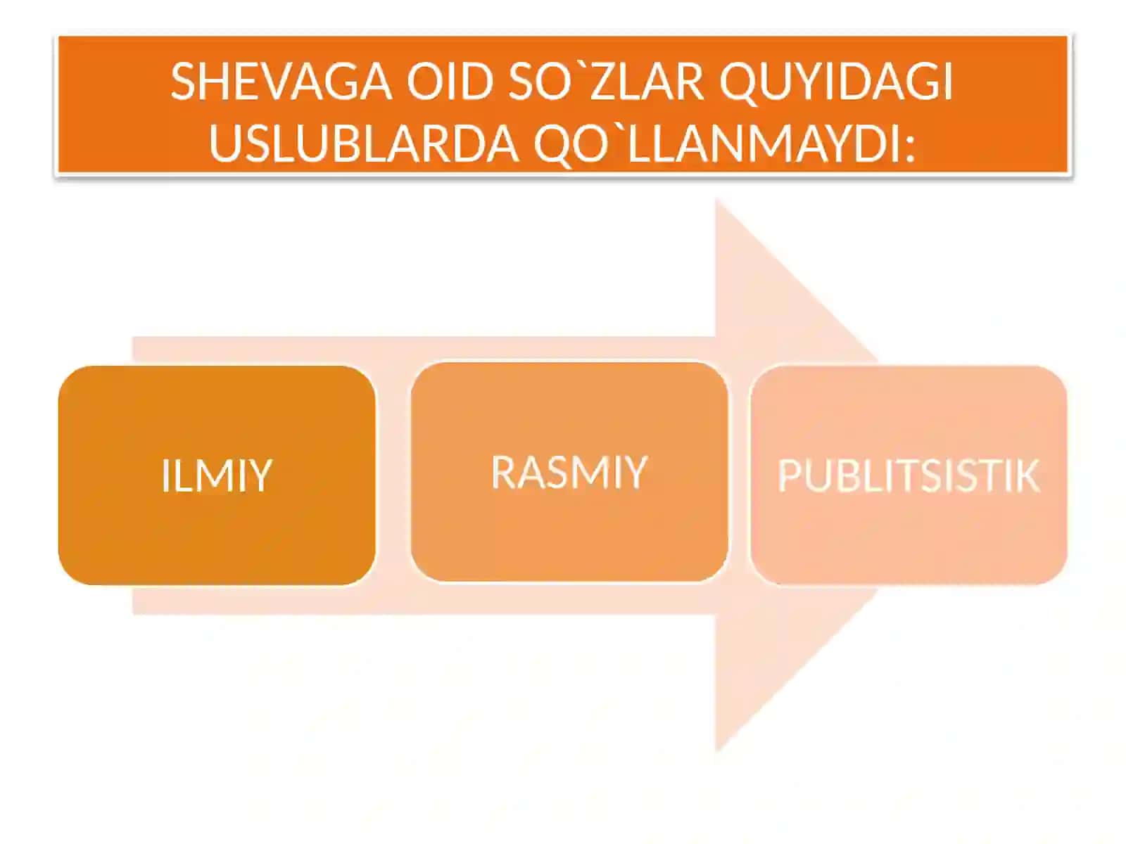 SHEVAGA OID BIRLIKLAR VA ESKIRGAN SO`ZLAR USLUBIYATI 3