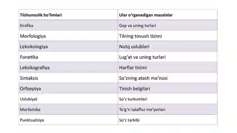 DARS JARAYONLARIDA FOYDALANISHINGIZ MUMKIN BO‘LGAN7METOD Sheriginitop Metodi 3