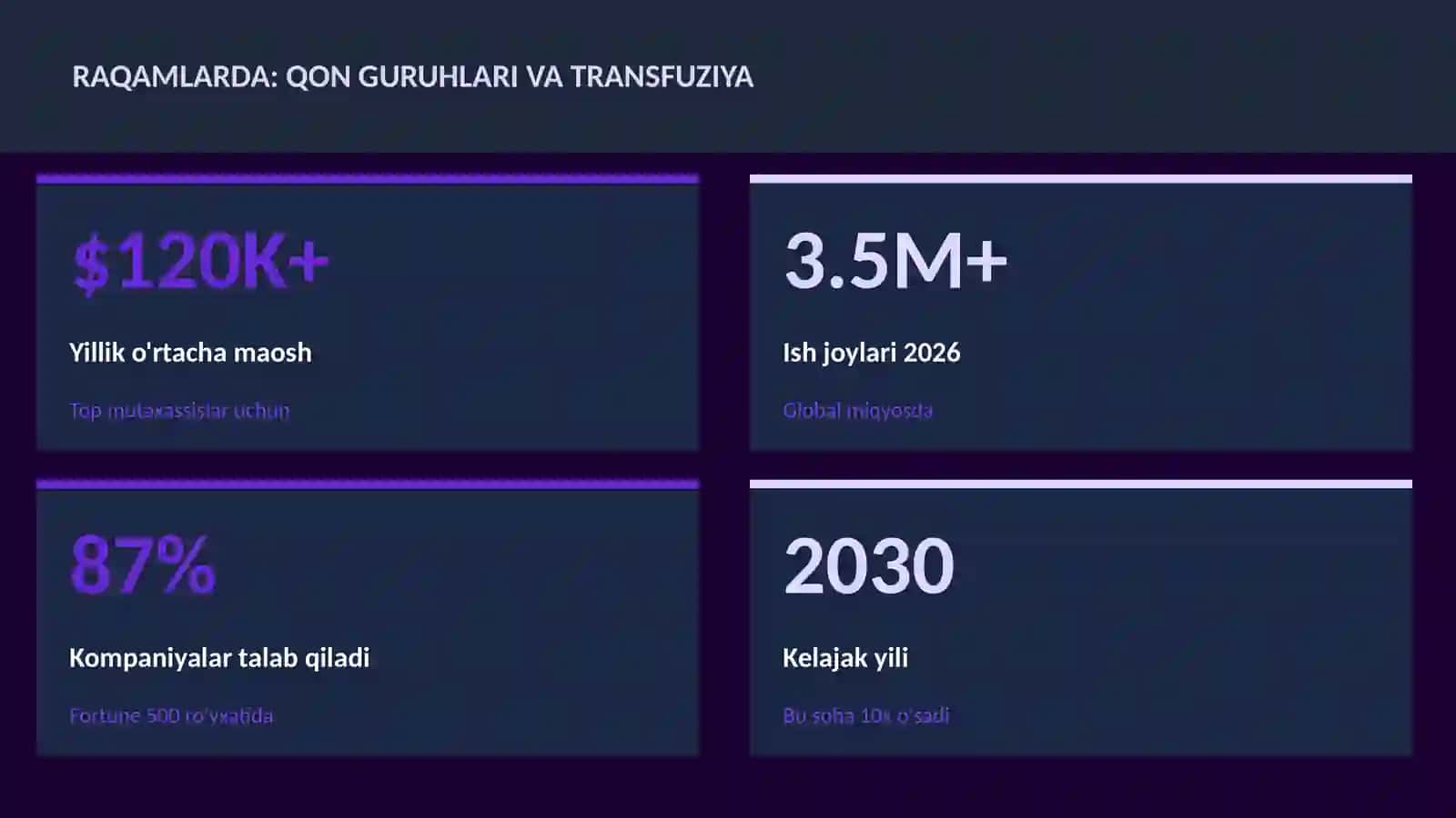Qon guruhlari va transfuziya 3