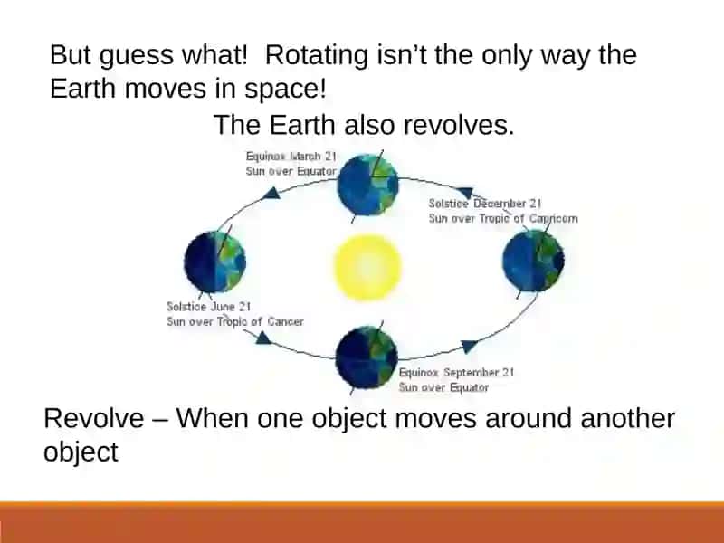 What Causes Seasons? 3