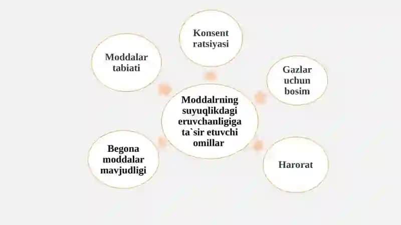 Eritmalar. Eritmalarning kolligativ hossalari. Kislota asosli muvozanat. Bufer sistemalar. 3