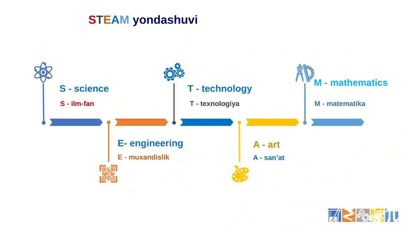 Tabiiy fanlarni o‘qitishda STEAM yondashuvini samarali qo‘llash 3