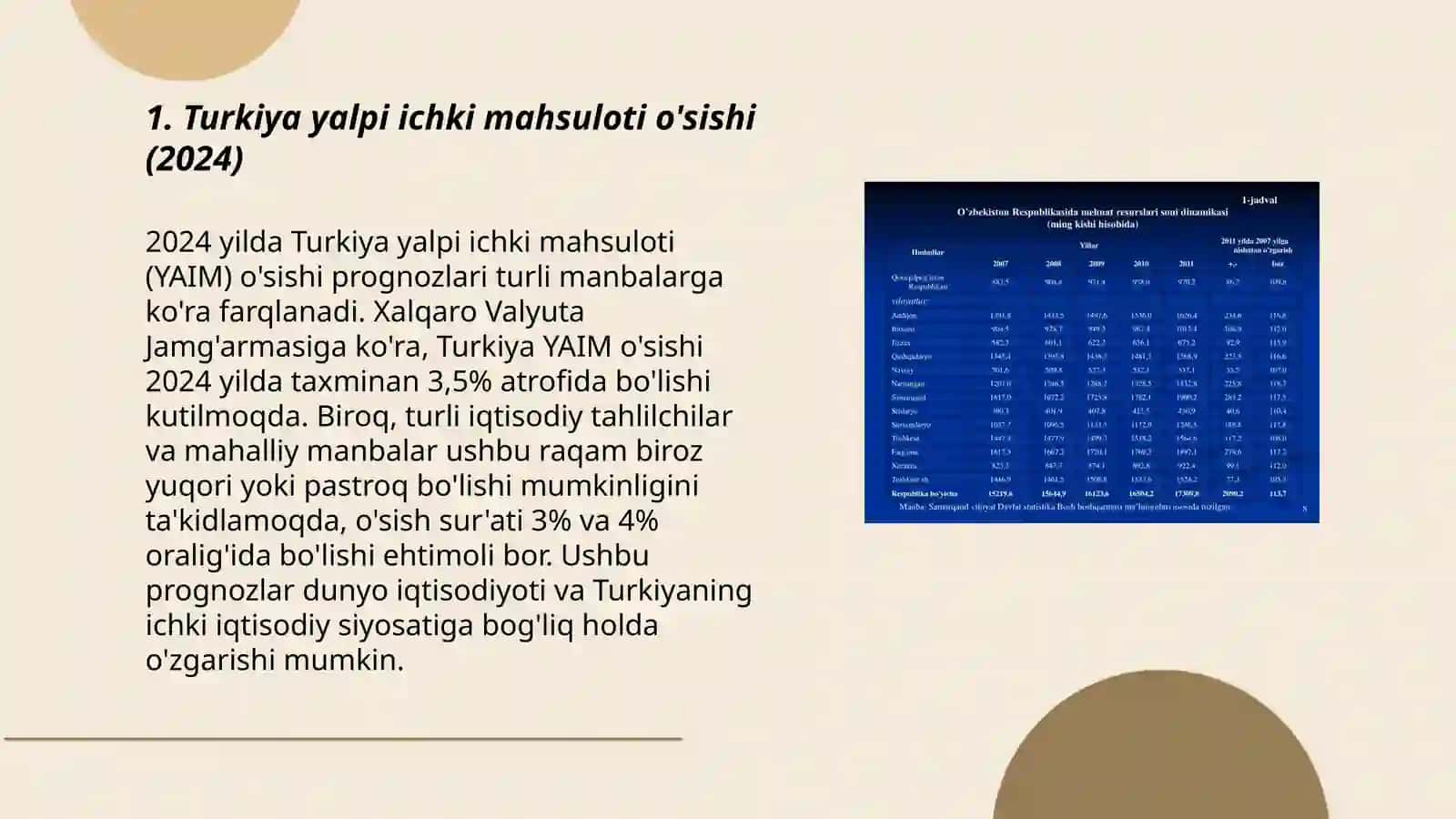 Turkiya va Arab ko’rfazi mamlakatlarining yalpi ichki mahsuloti,iqtisodiy statistikasi,turizmi,O’zbekistonda qo’llasa bo’ladigan afzalliklari va turizm statistikasi(2024 statistikasi) 3