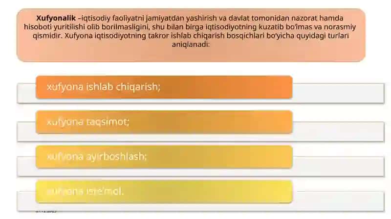 Iqtisodiyotni modernizatsiyalash sharoitida xufyona iqtisodiyot va uni tartibga solish yo‘llari 3