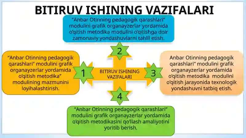 "ANBAR OTINNING PEDAGOGIK QARASHLARI" 3