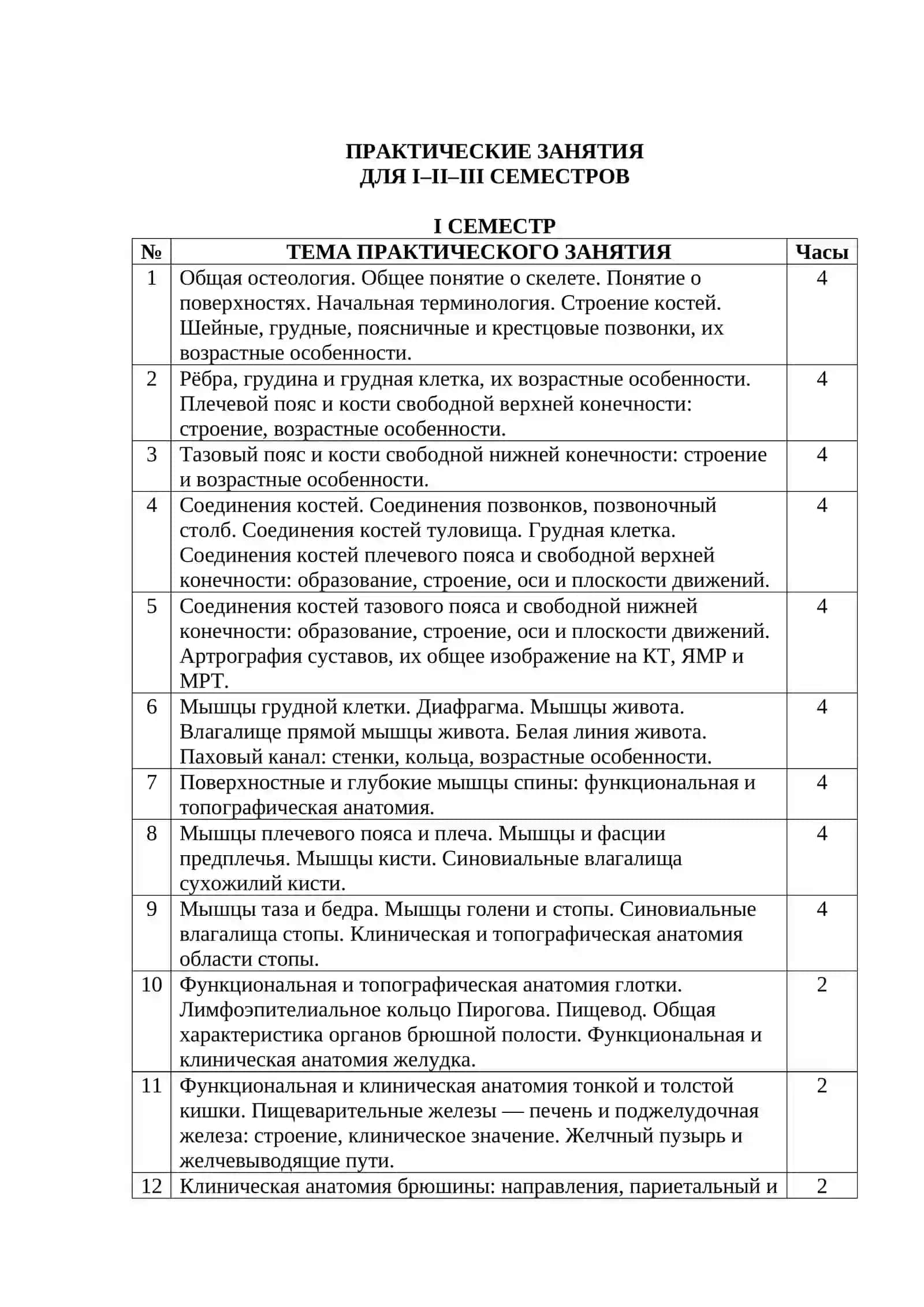 ТАШКЕНТСКИЙ ГОСУДАРСТВЕННЫЙ МЕДИЦИНСКИЙ УНИВЕРСИТЕТ, КАФЕДРА АНАТОМИИ ЧЕЛОВЕКА И ОЖТА 3