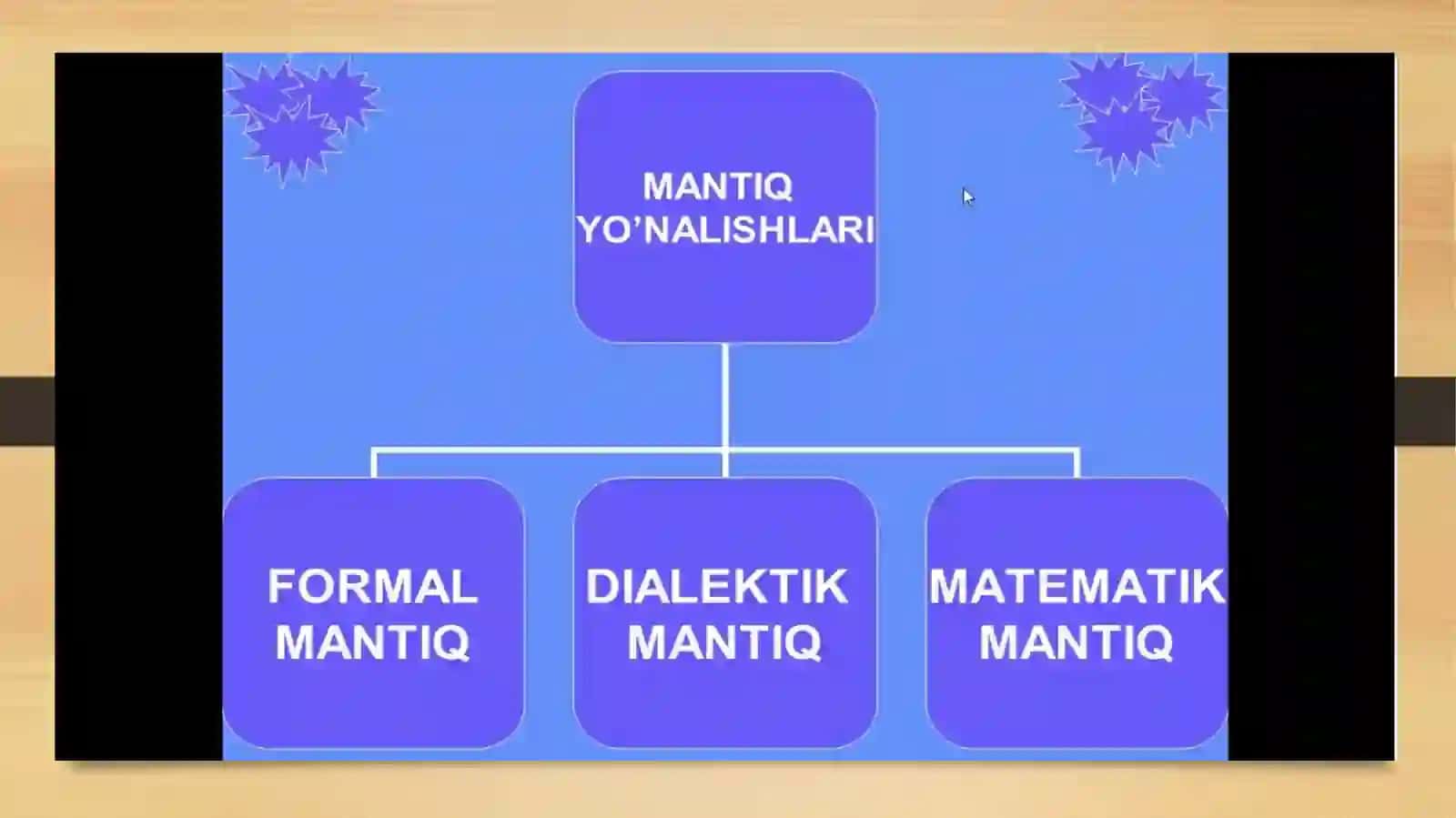 Mantiq tafakkur shakllar va qonunlarni o’rganuvchi fan sohasi 3