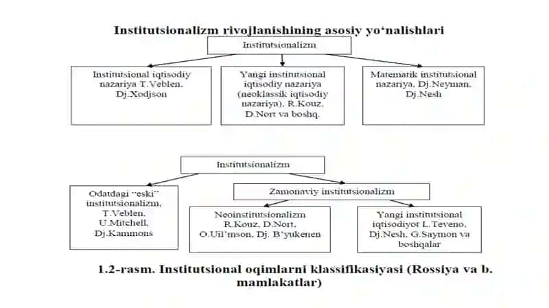 Institutsionaliqtisodiyot 3