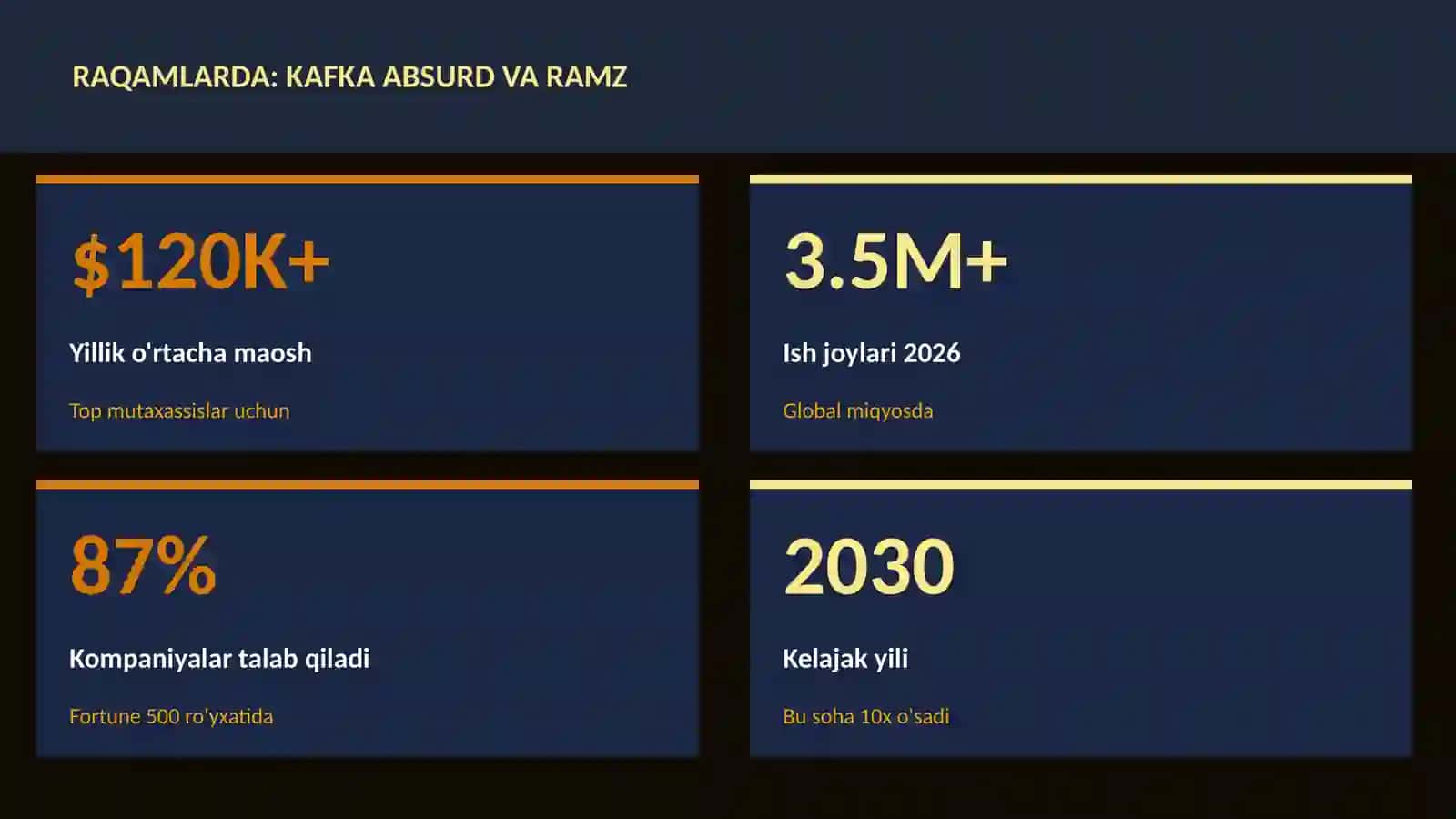 Kafka absurd va ramz 3