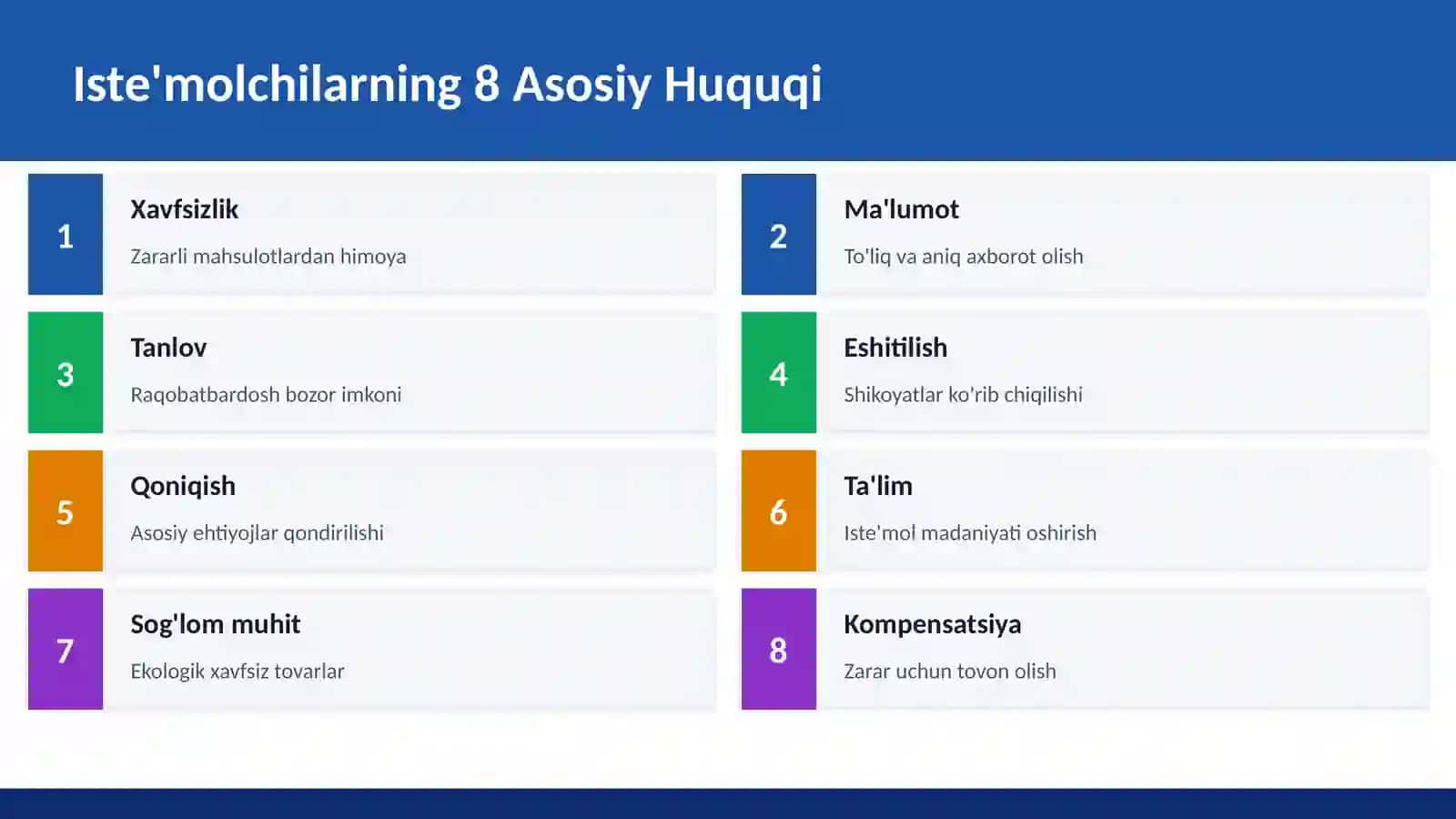 Iste'molchilar Huquqini Himoya Qilish 3