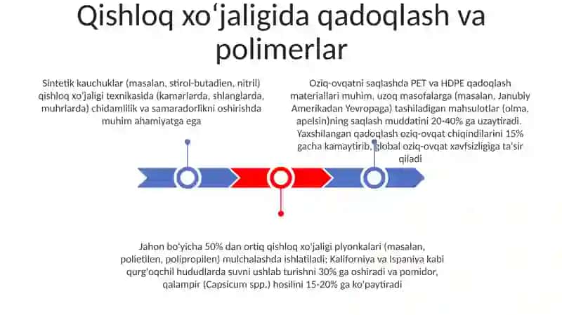Polimerlarni olinishi va qishloq xoʻjaligidagi ahamiyati 3