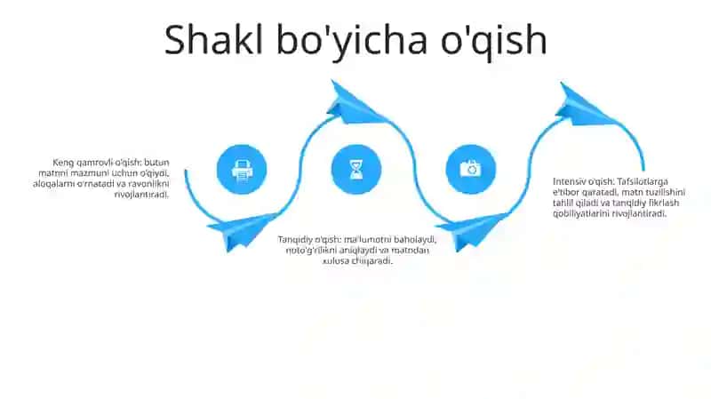 Adabiy Asarni OʻQishning Shakliga KoʻRa Turlari 3