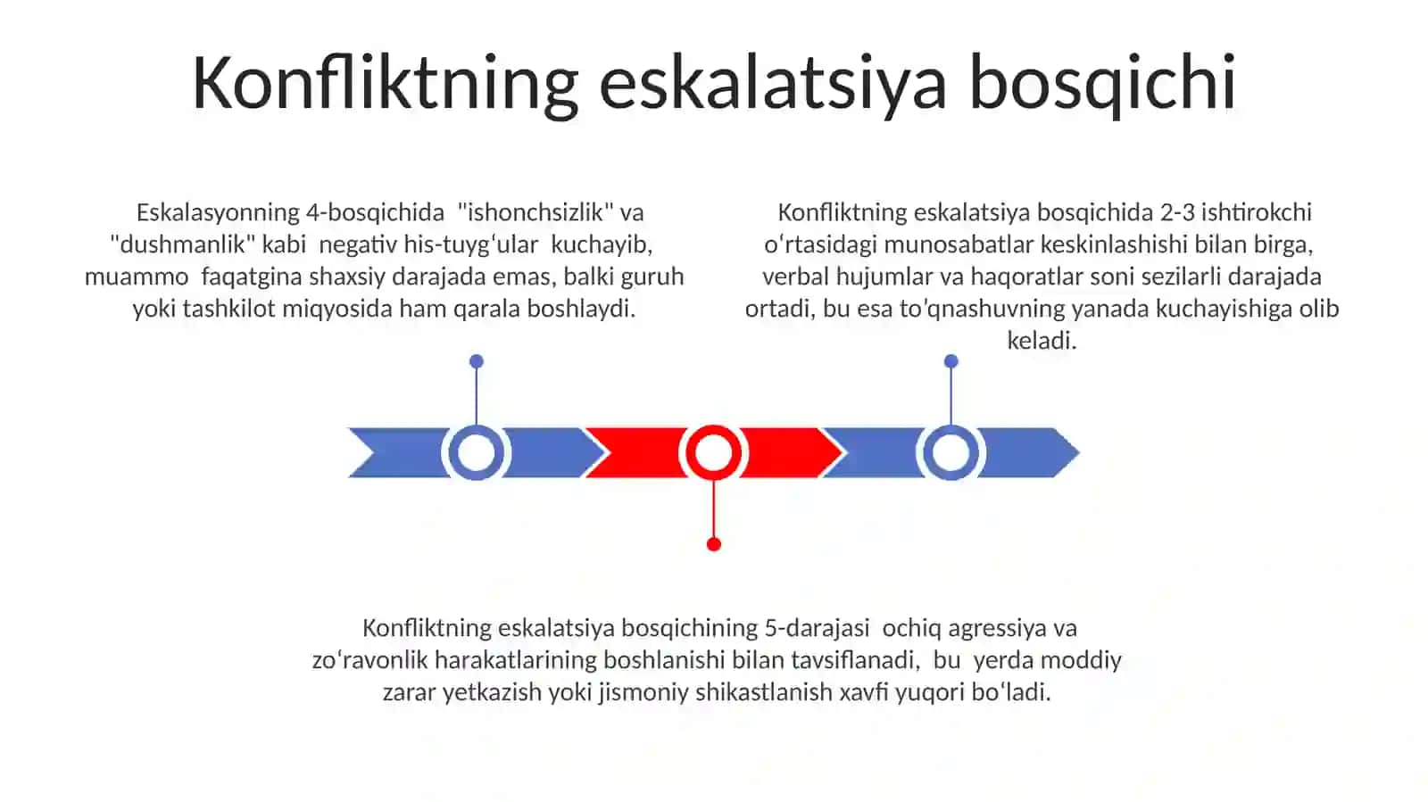 Konfilektlarning rivojlanish bosqichlari 3