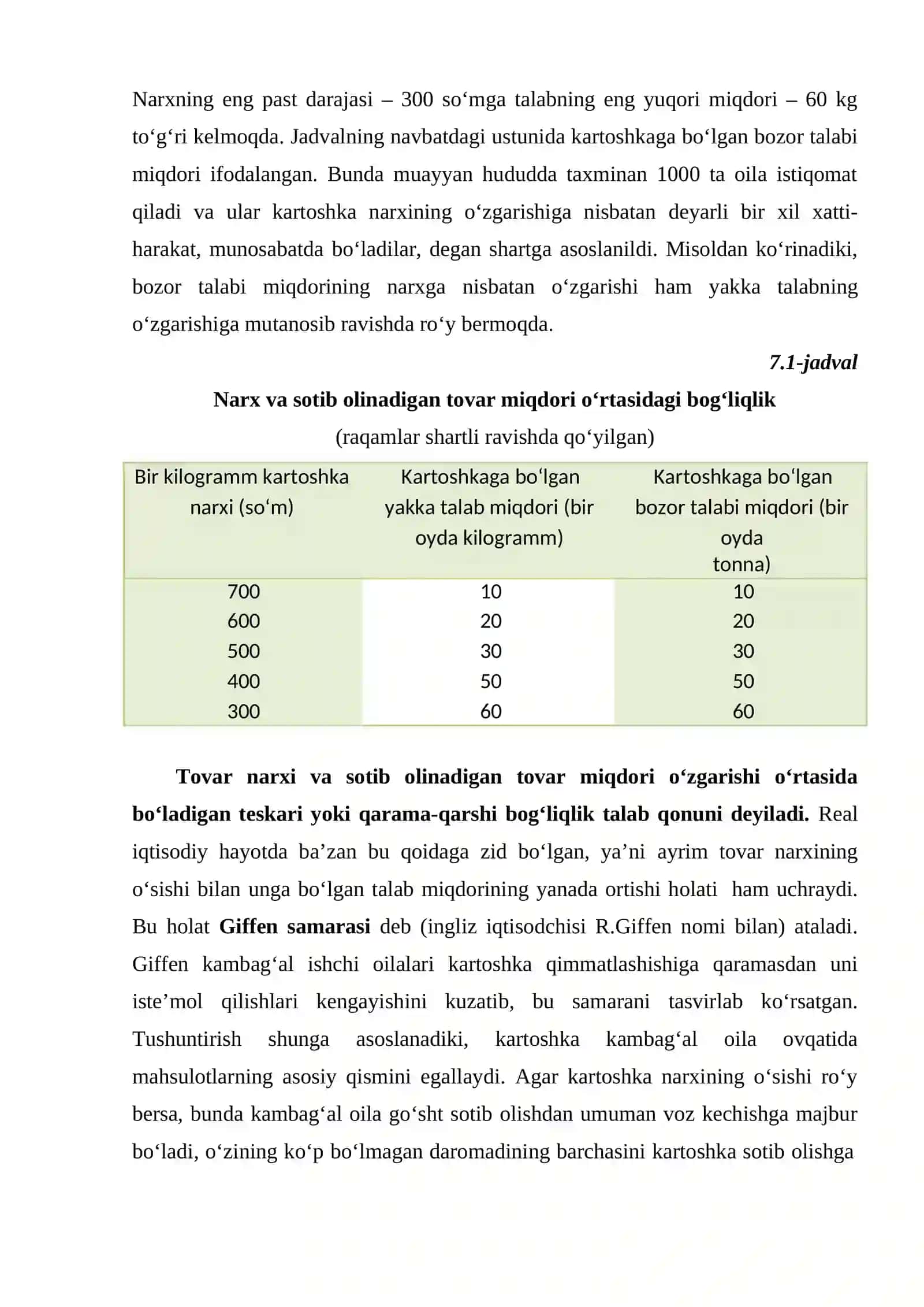 TALAB VA TAKLIF NAZARIYASI. BOZOR MUVOZANATI 3