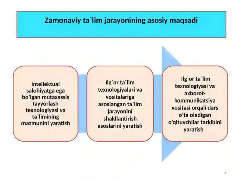 Pedagogik texnologiyalar 3