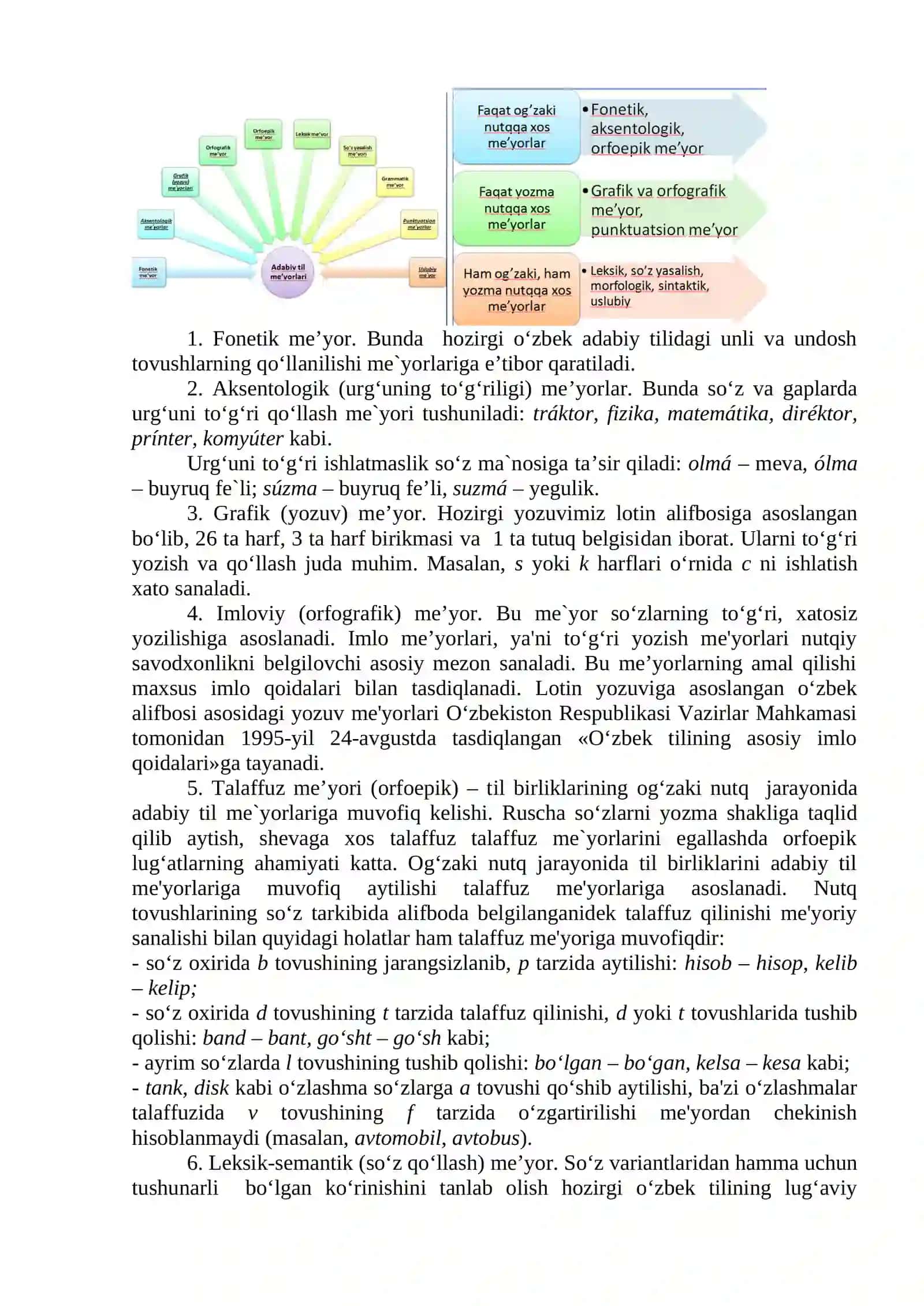5-mavzu. Adabiy nutq me’yorlari 3