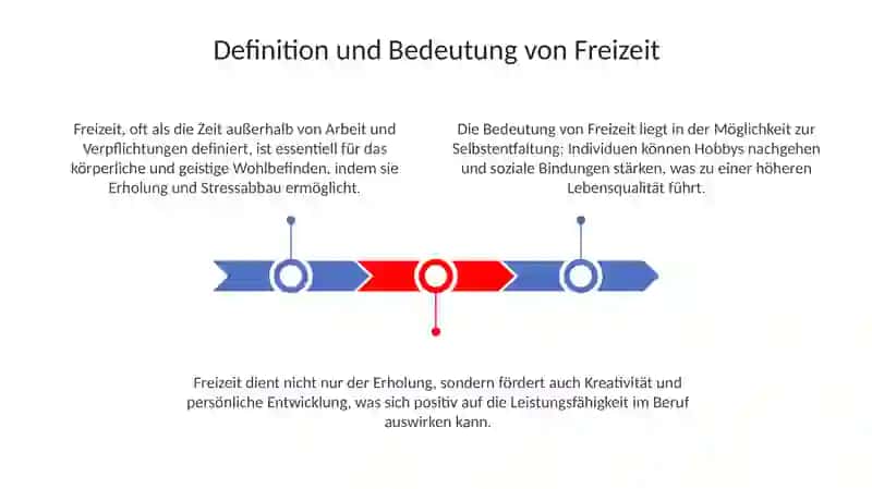 Freizeit 3
