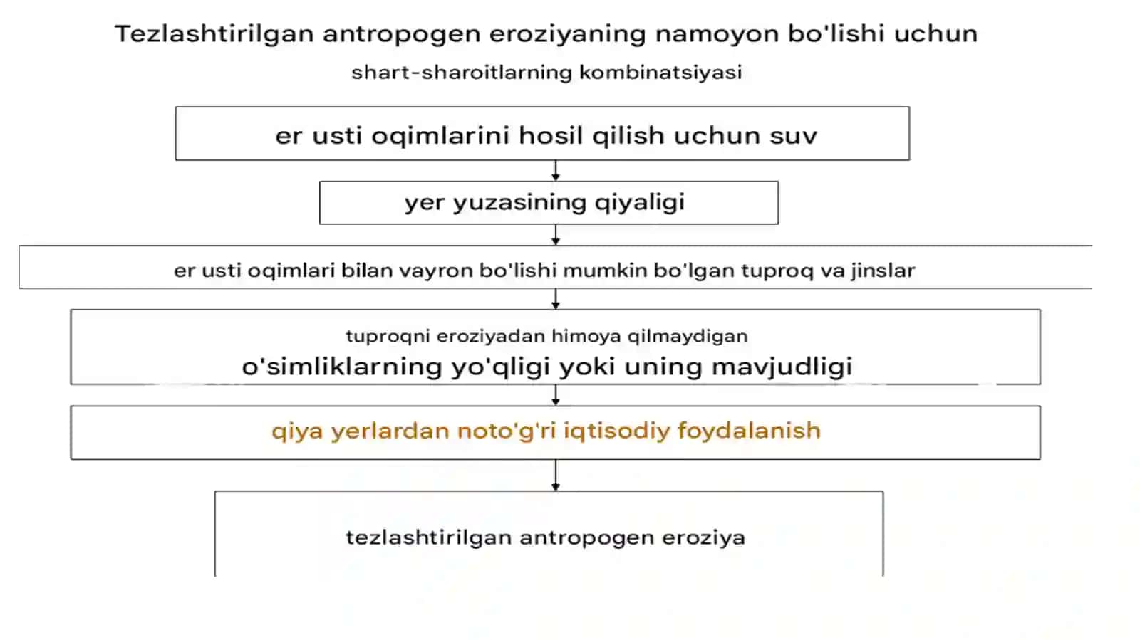 Tuproqlarni suv va shamol eroziyasiga chalingan tuproqlarni eroziyalanish darajalari (kuchsiz o‘rtacha va kuchli darajalar) ularni (klassifikatsiya) tasniflash prinsiplari haqida 3