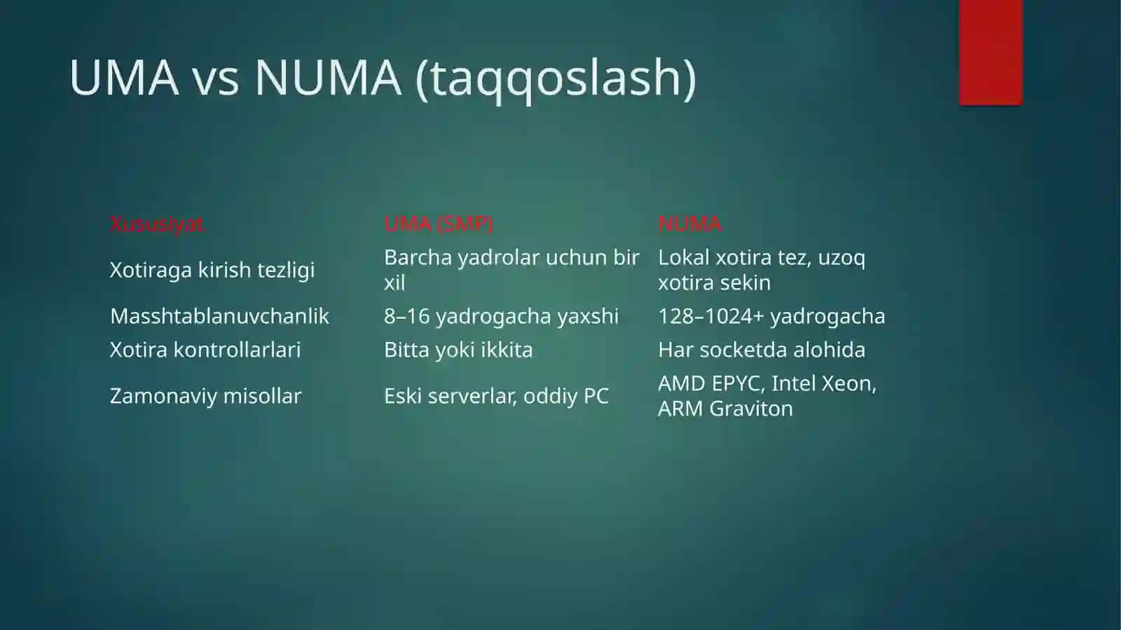 Xotiragabirxilbo‘lmaganruxsatliliktexnologiyasi, NUMA 3
