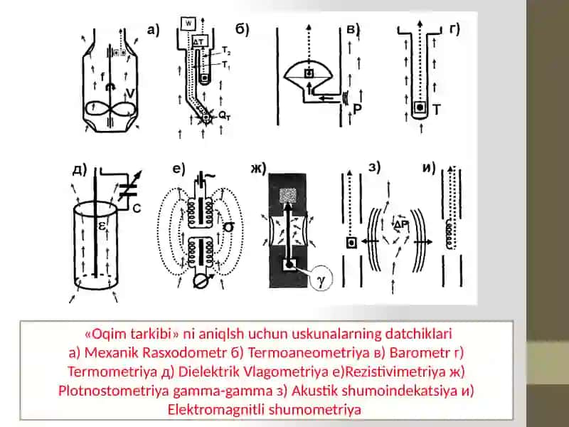 QUDUQ TANASIDAGI SUYUQLIKNING TARKIBIY TUZILISHINI ANIQLASH USULLARI 3