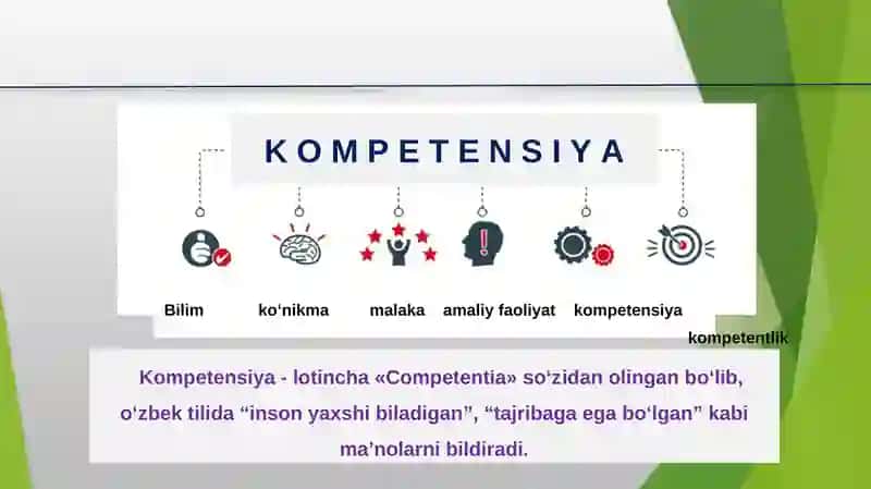 O‘zini-o‘zi rivojlantirish, uzluksiz kasbiy rivojlanish faoliyatining ta’lim sifatini oshirishdagi ahamiyati va zamonaviy tendensiyalar. 3