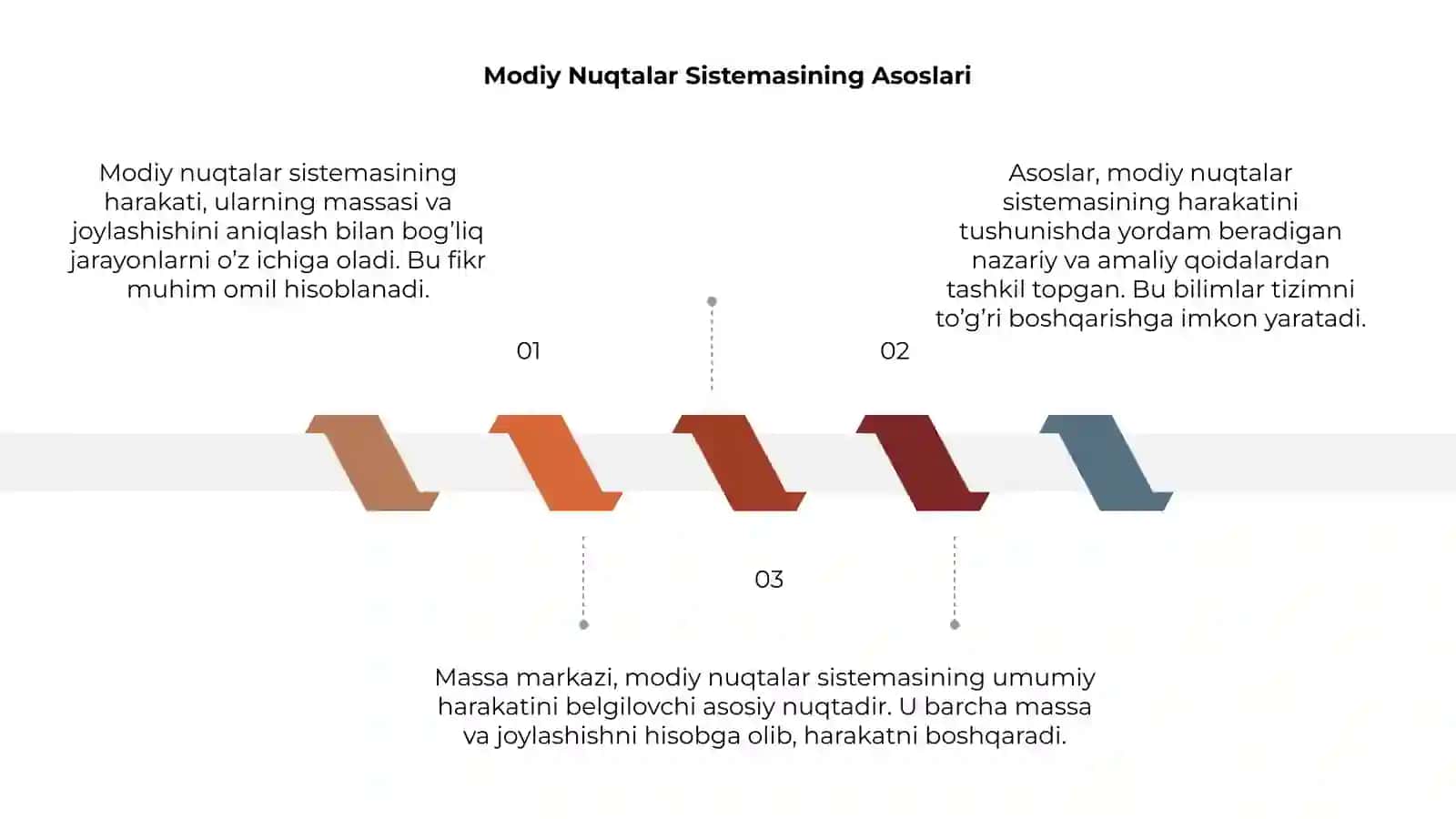 Modiy Nuqtalar Sistemasining Harakati 3